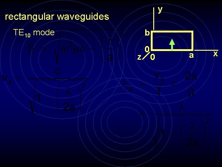 y rectangular waveguides TE 10 mode b 0 z 0 a x 