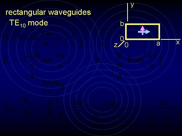 y rectangular waveguides TE 10 mode b z 0 0 a x 