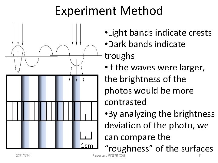 Experiment Method 1 cm 2021/5/24 • Light bands indicate crests • Dark bands indicate