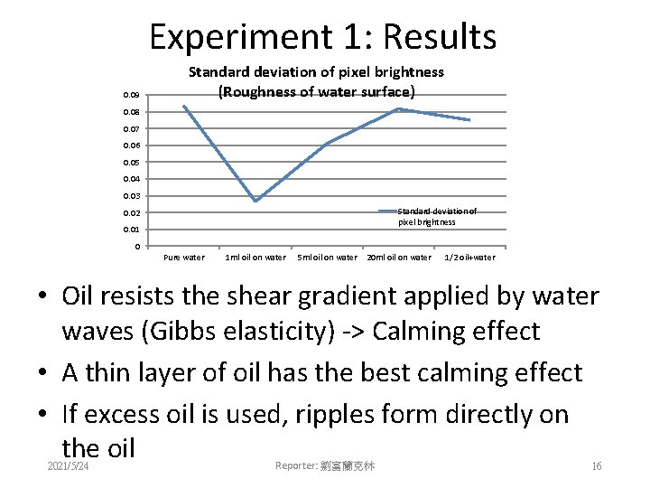 Experiment 1: Results 0. 09 Standard deviation of pixel brightness (Roughness of water surface)