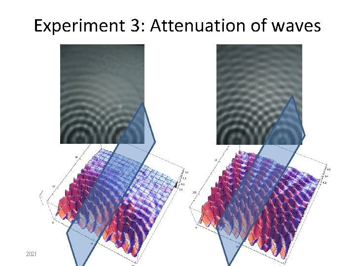 Experiment 3: Attenuation of waves 2021/5/24 Reporter: 劉富蘭克林 18 