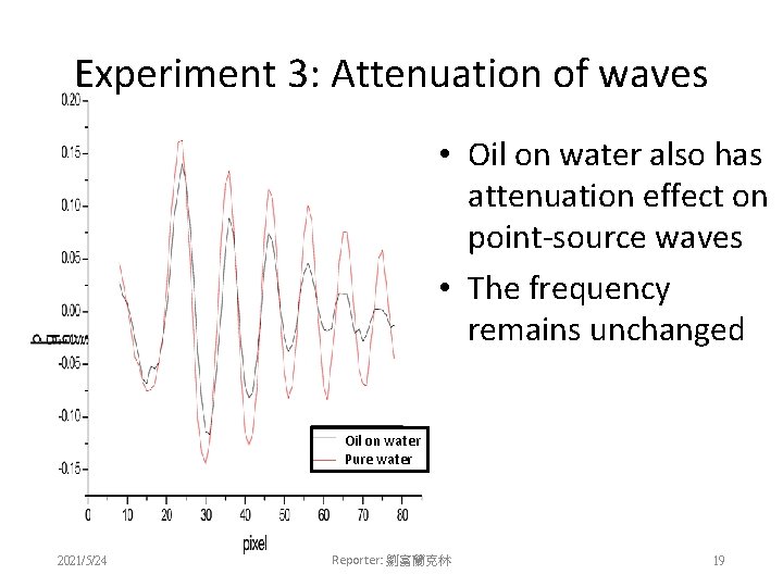 Experiment 3: Attenuation of waves • Oil on water also has attenuation effect on