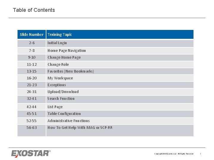 Table of Contents Slide Number Training Topic 2 -6 Initial Login 7 -8 Home