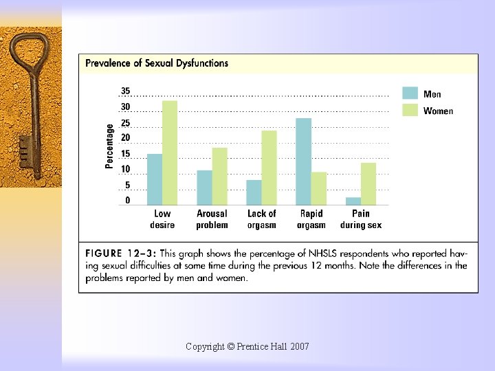 Copyright © Prentice Hall 2007 