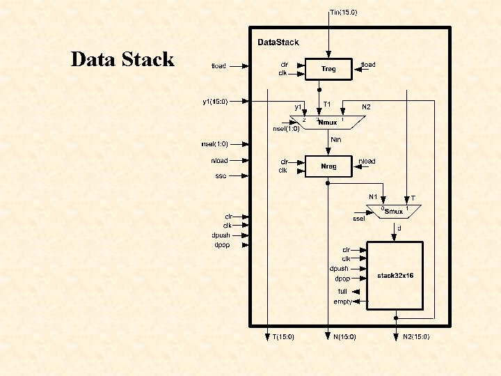 Data Stack 