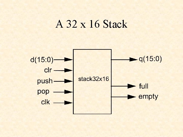 A 32 x 16 Stack 