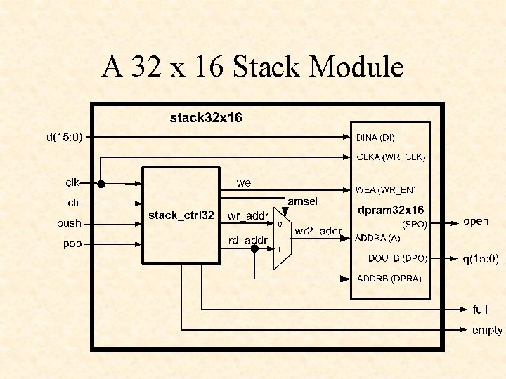 A 32 x 16 Stack Module 