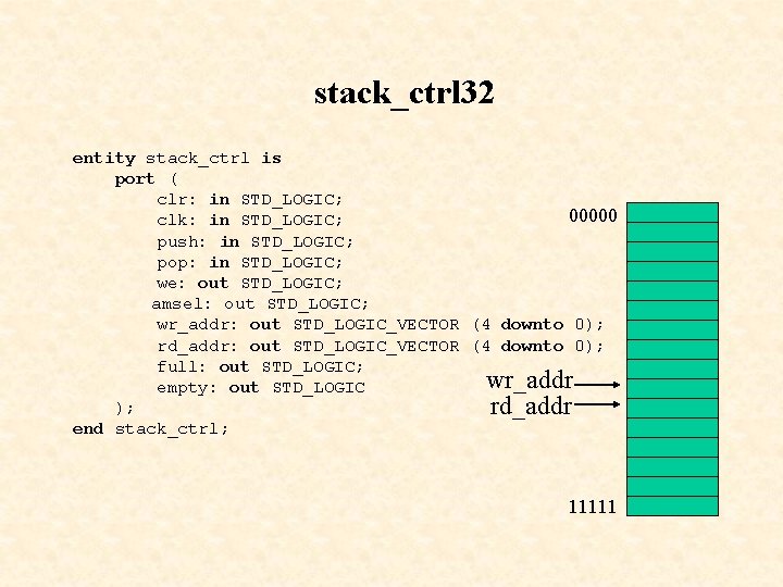 stack_ctrl 32 entity stack_ctrl is port ( clr: in STD_LOGIC; 00000 clk: in STD_LOGIC;