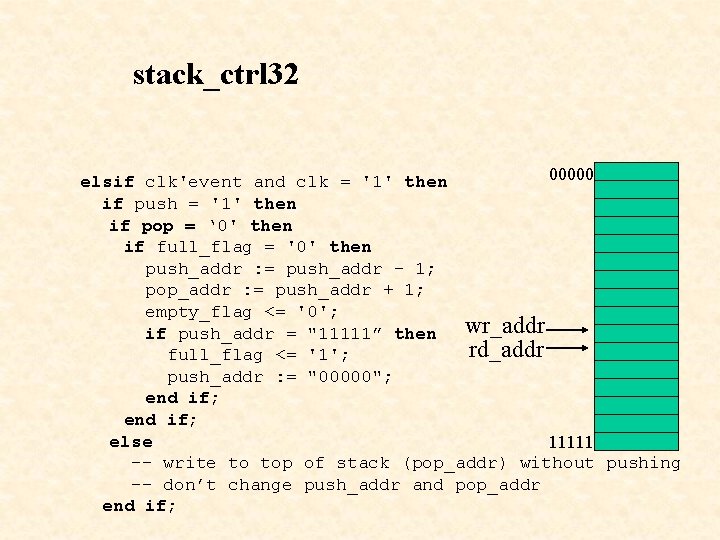 stack_ctrl 32 00000 elsif clk'event and clk = '1' then if push = '1'
