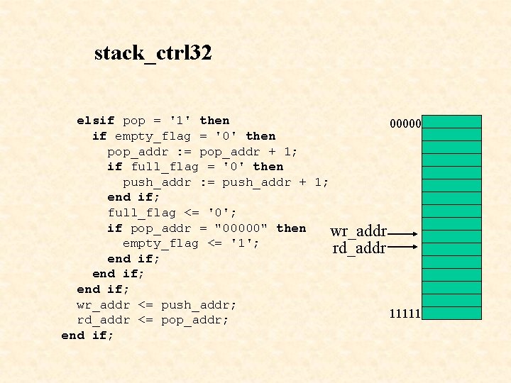 stack_ctrl 32 elsif pop = '1' then 00000 if empty_flag = '0' then pop_addr
