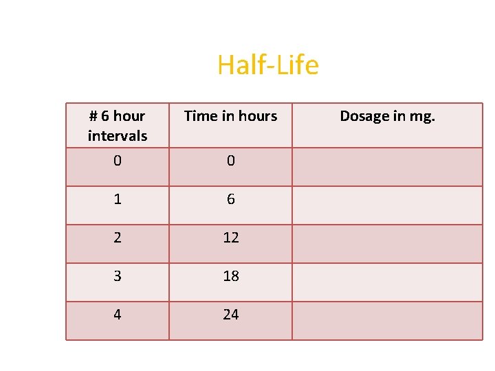 Half-Life # 6 hour intervals 0 Time in hours 1 6 2 12 3