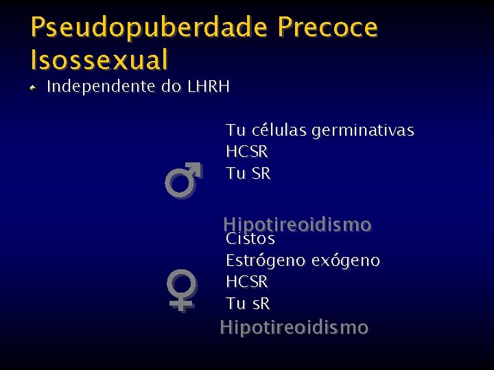 Pseudopuberdade Precoce Isossexual Independente do LHRH ♂ ♀ Tu células germinativas HCSR Tu SR