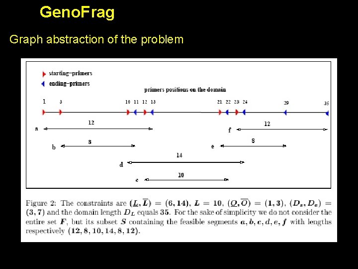 Geno. Frag Graph abstraction of the problem 