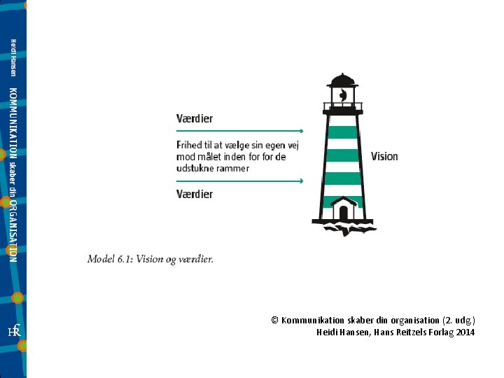 © Kommunikation skaber din organisation (2. udg. ) Heidi Hansen, Hans Reitzels Forlag 2014