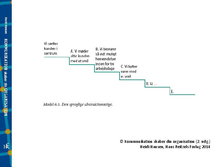 © Kommunikation skaber din organisation (2. udg. ) Heidi Hansen, Hans Reitzels Forlag 2014