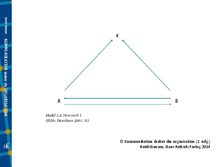 © Kommunikation skaber din organisation (2. udg. ) Heidi Hansen, Hans Reitzels Forlag 2014