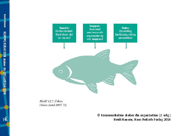 © Kommunikation skaber din organisation (2. udg. ) Heidi Hansen, Hans Reitzels Forlag 2014