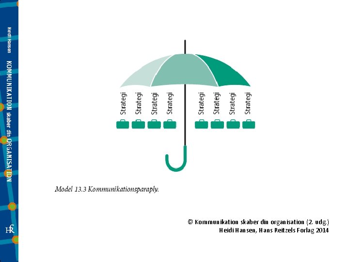 © Kommunikation skaber din organisation (2. udg. ) Heidi Hansen, Hans Reitzels Forlag 2014