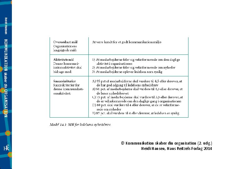 © Kommunikation skaber din organisation (2. udg. ) Heidi Hansen, Hans Reitzels Forlag 2014