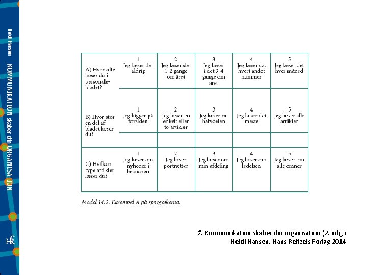 © Kommunikation skaber din organisation (2. udg. ) Heidi Hansen, Hans Reitzels Forlag 2014