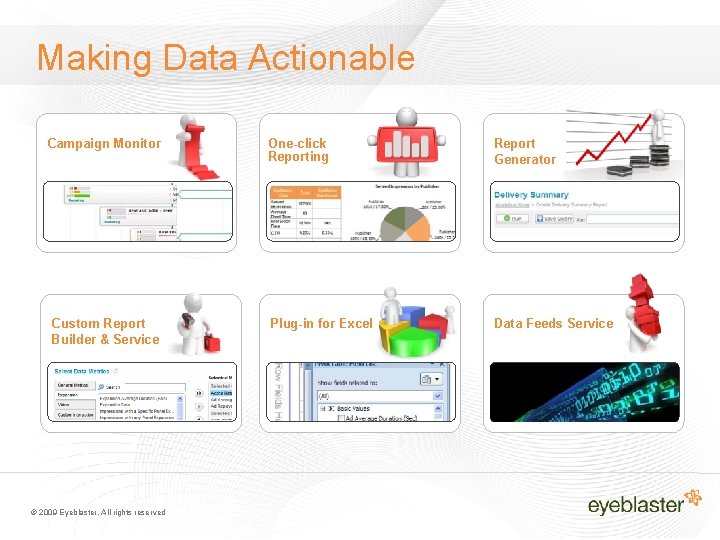Making Data Actionable Campaign Monitor Custom Report Builder & Service © 2009 Eyeblaster. All