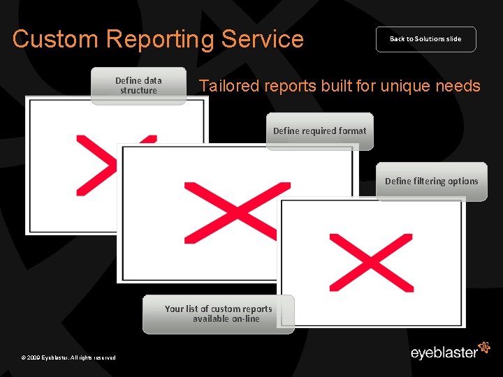 Custom Reporting Service Define data structure Back to Solutions slide Tailored reports built for