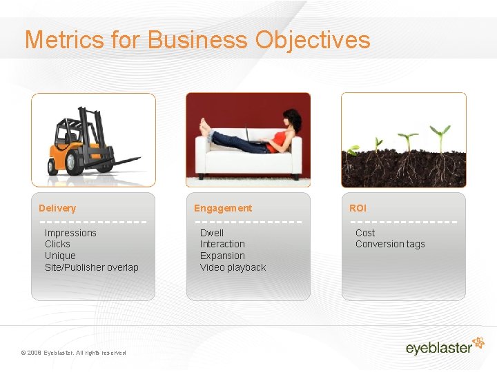 Metrics for Business Objectives Delivery Impressions Clicks Unique Site/Publisher overlap © 2008 Eyeblaster. All