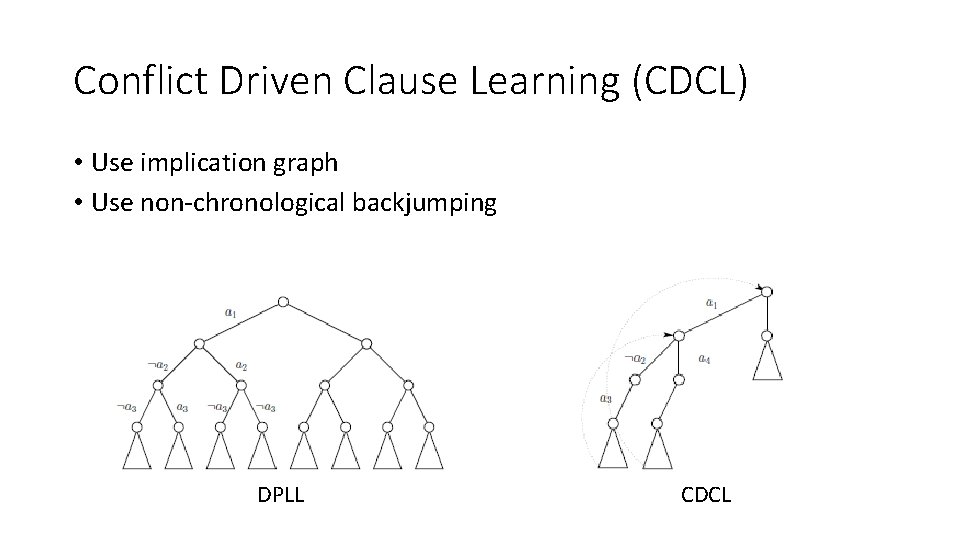 Conflict Driven Clause Learning (CDCL) • Use implication graph • Use non-chronological backjumping DPLL