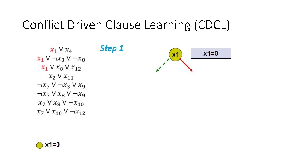 Conflict Driven Clause Learning (CDCL) 