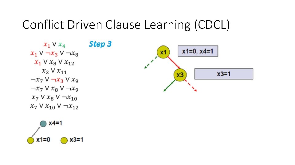 Conflict Driven Clause Learning (CDCL) 