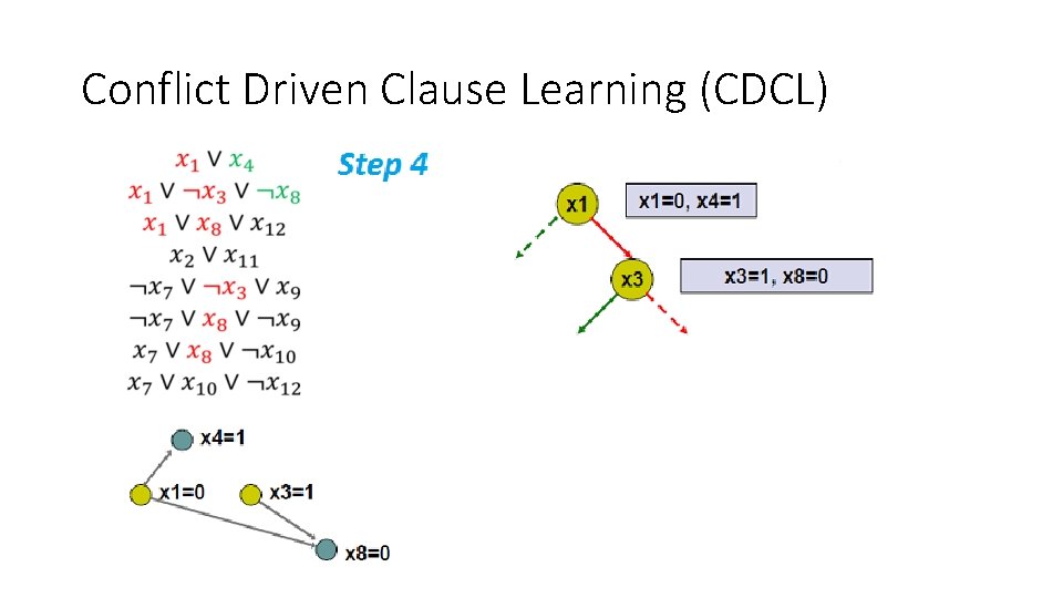 Conflict Driven Clause Learning (CDCL) 