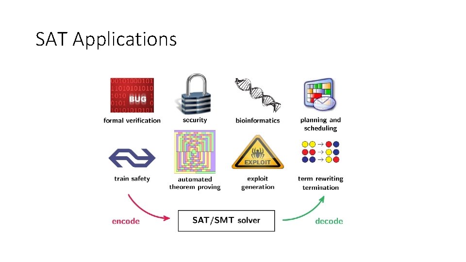 SAT Applications 