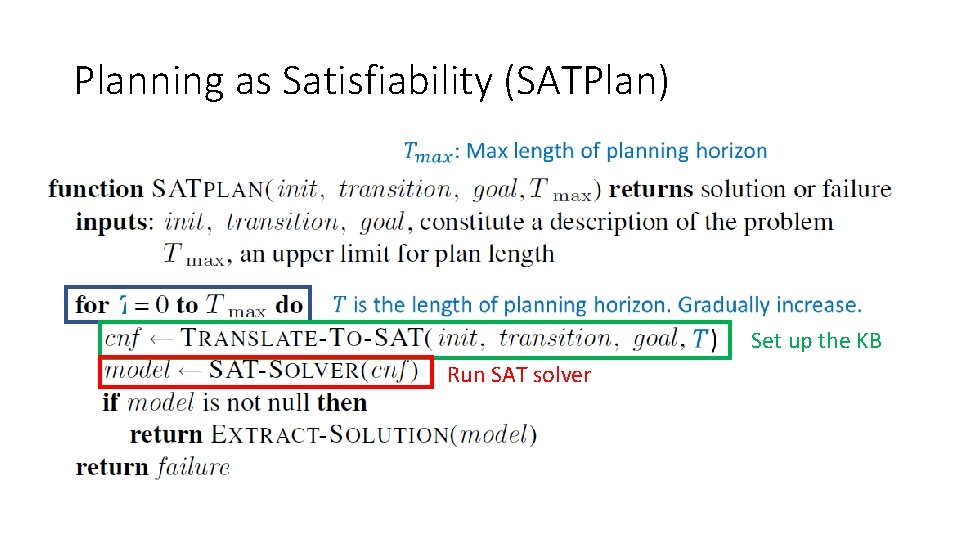 Planning as Satisfiability (SATPlan) Set up the KB Run SAT solver 