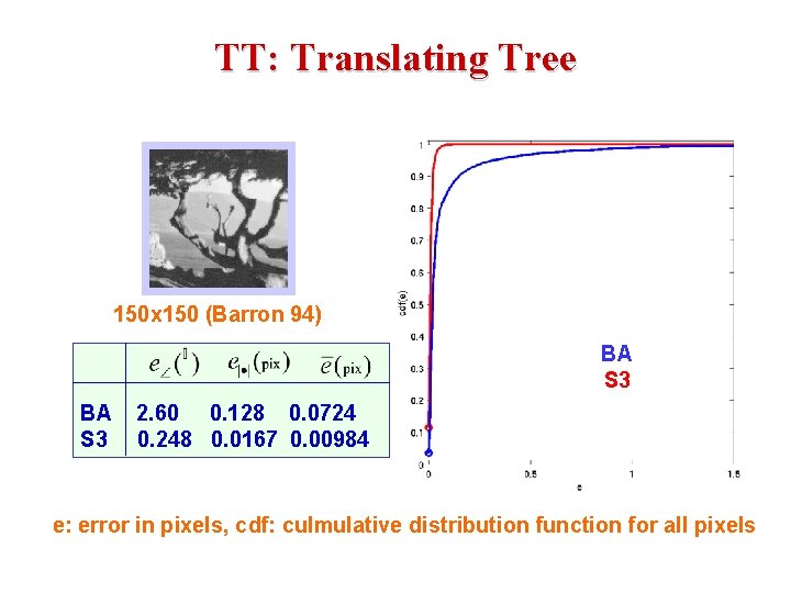 TT: Translating Tree 150 x 150 (Barron 94) BA S 3 2. 60 0.