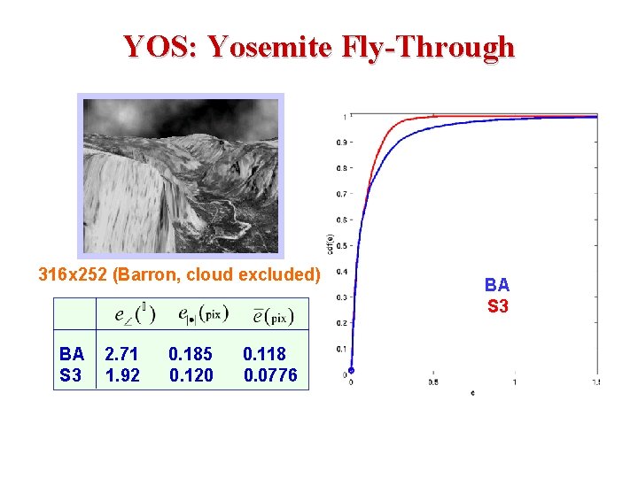 YOS: Yosemite Fly-Through 316 x 252 (Barron, cloud excluded) BA S 3 2. 71