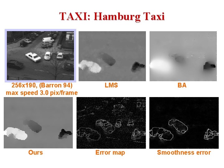 TAXI: Hamburg Taxi 256 x 190, (Barron 94) max speed 3. 0 pix/frame Ours