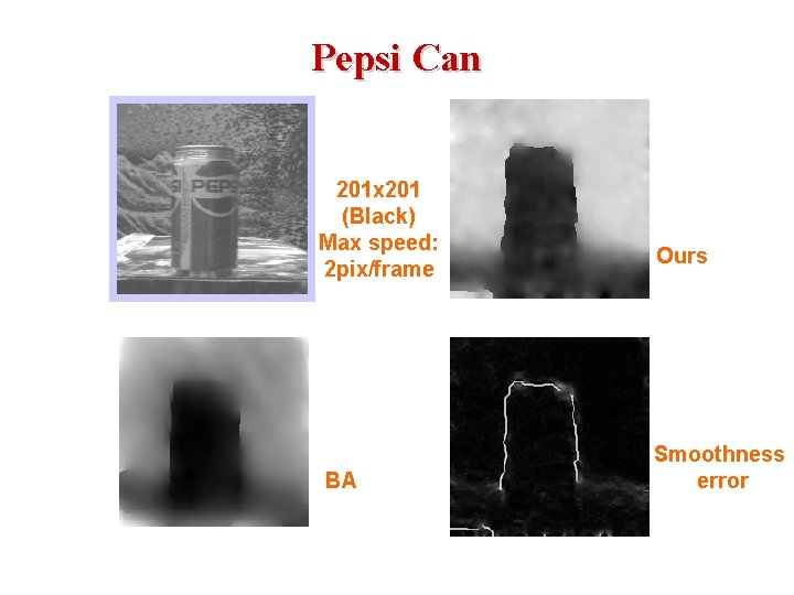Pepsi Can 201 x 201 (Black) Max speed: 2 pix/frame BA Ours Smoothness error