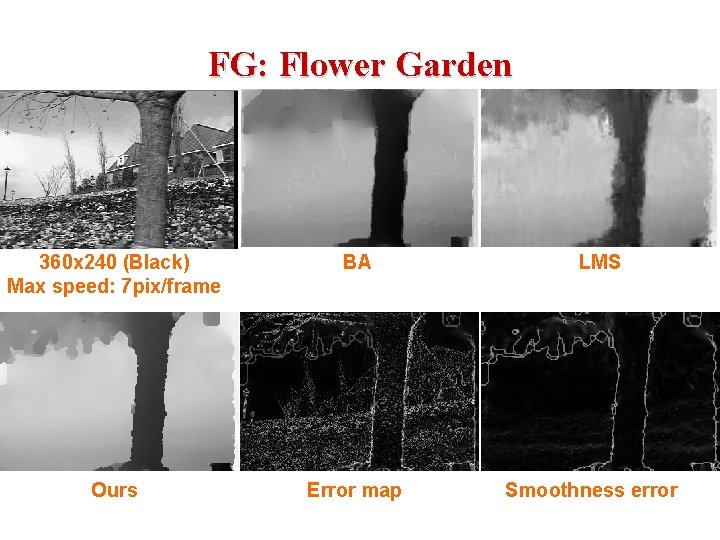FG: Flower Garden 360 x 240 (Black) Max speed: 7 pix/frame BA Ours Error