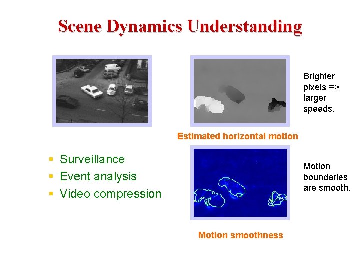 Scene Dynamics Understanding Brighter pixels => larger speeds. Estimated horizontal motion § Surveillance §