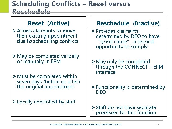 Scheduling Conflicts – Reset versus Reschedule Reset (Active) Ø Allows claimants to move their
