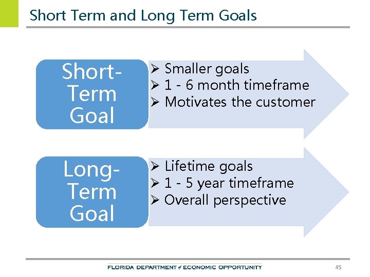 Short Term and Long Term Goals Short. Term Goal Ø Smaller goals Ø 1