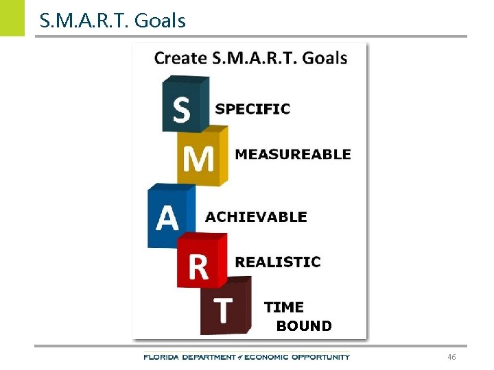 S. M. A. R. T. Goals BOUND 46 
