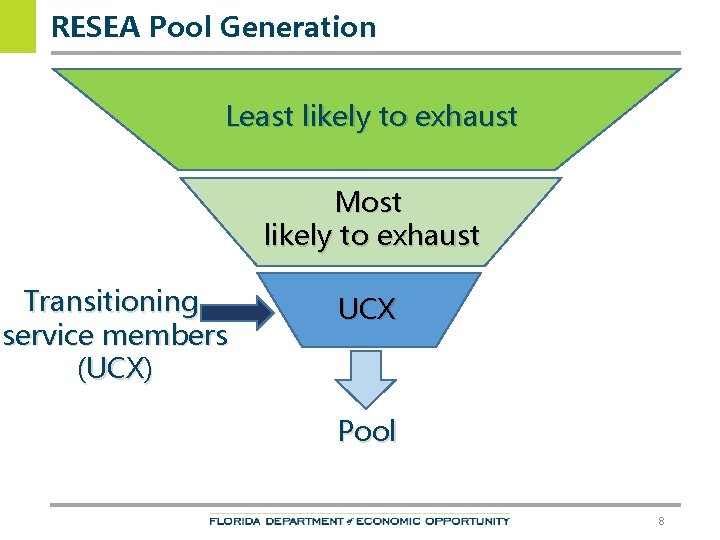 RESEA Pool Generation Least likely to exhaust Most likely to exhaust Transitioning service members