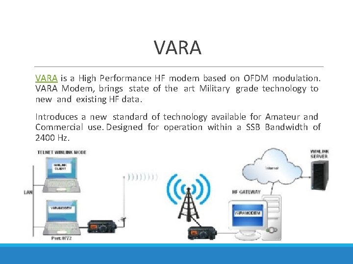 VARA is a High Performance HF modem based on OFDM modulation. VARA Modem, brings