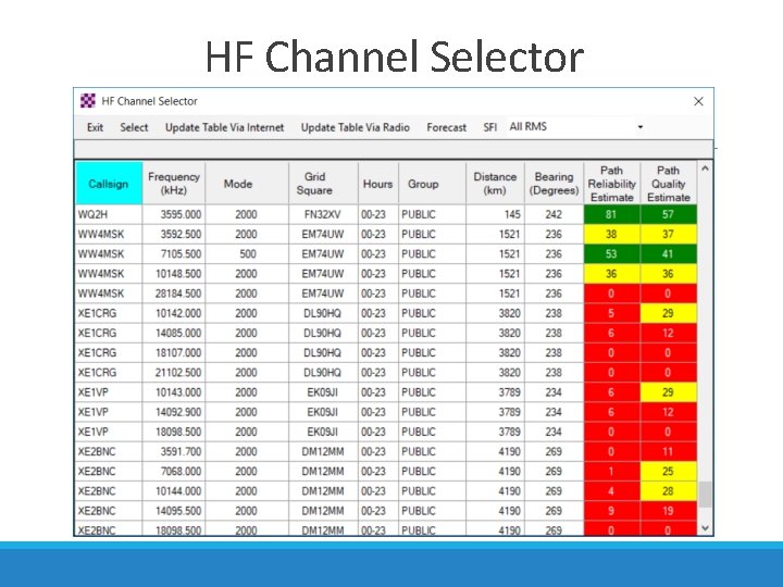 HF Channel Selector 