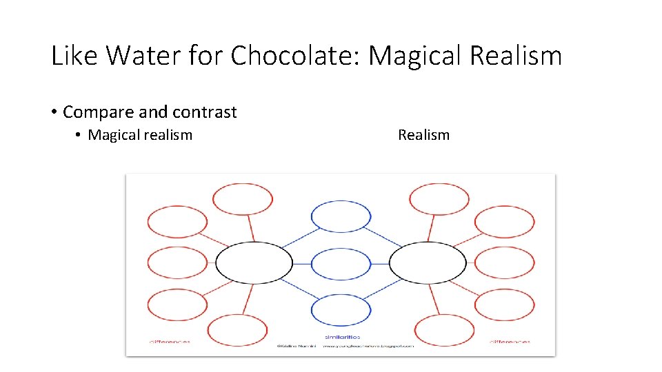 Like Water for Chocolate: Magical Realism • Compare and contrast • Magical realism Realism