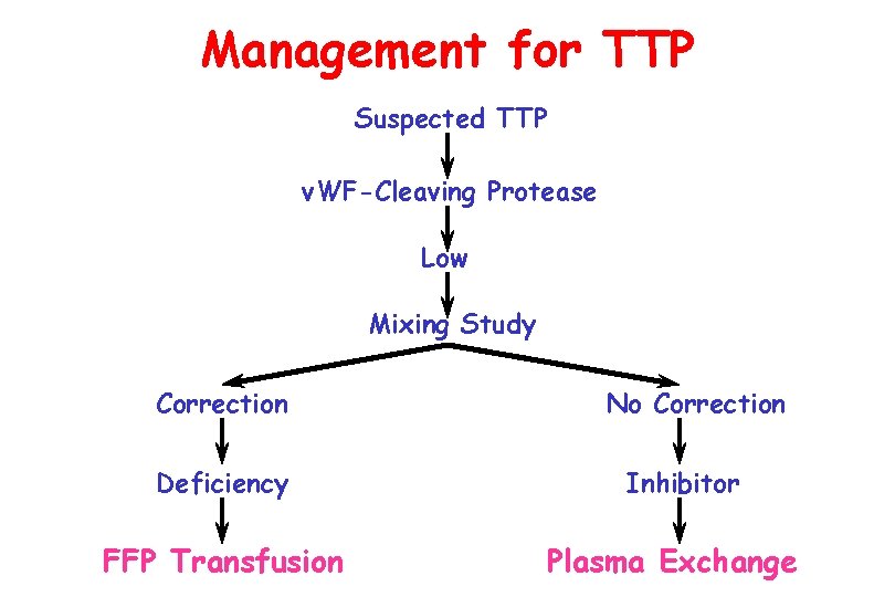 Management for TTP Suspected TTP v. WF-Cleaving Protease Low Mixing Study Correction Deficiency FFP