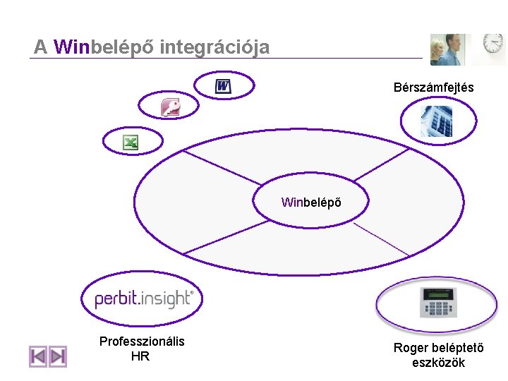 A Winbelépő integrációja Bérszámfejtés Winbelépő Professzionális HR Roger beléptető eszközök 