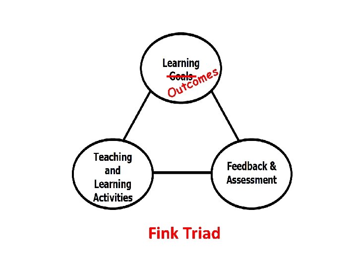 s e com t Ou Fink Triad 