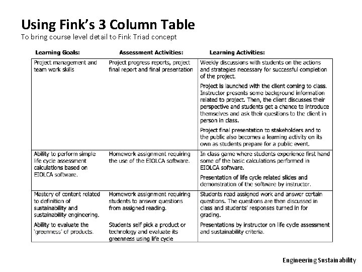 Using Fink’s 3 Column Table To bring course level detail to Fink Triad concept